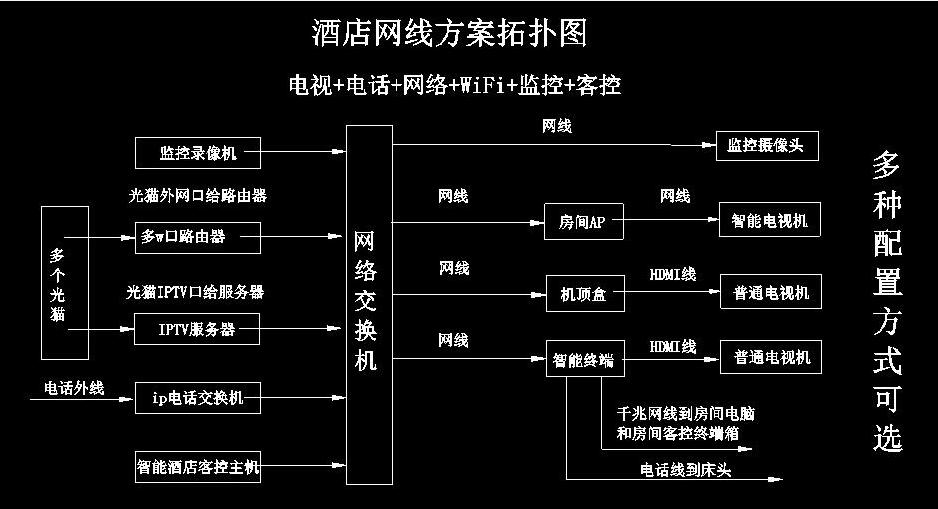 c鿴Ʒ:ܛƵУ@IPTVһQ